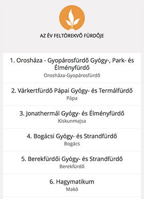 Gyopárosfürdő: Év fürdője eredménytábla